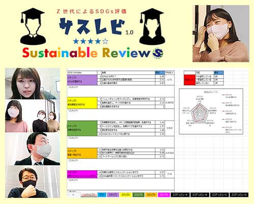 SME sustainability review tool