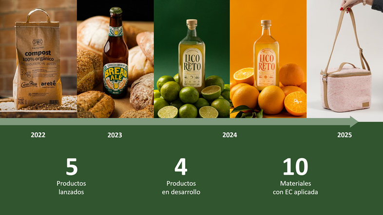 Products from Casa Blanca